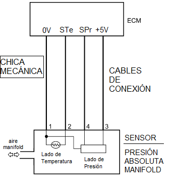 diagrama Medir sensor map de 4 cables