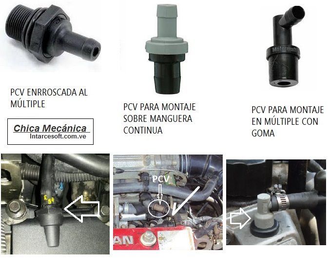 Tipos de válvulas PCV y su montaje real